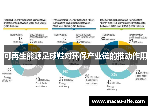 可再生能源足球鞋对环保产业链的推动作用