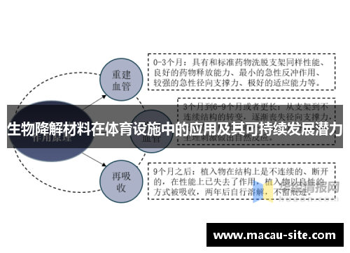 生物降解材料在体育设施中的应用及其可持续发展潜力