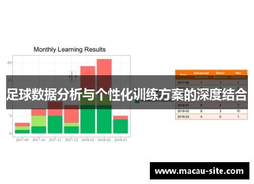 足球数据分析与个性化训练方案的深度结合